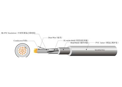 UL 2586  機器人線