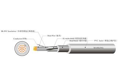 UL 20280 機器人柔性控制線